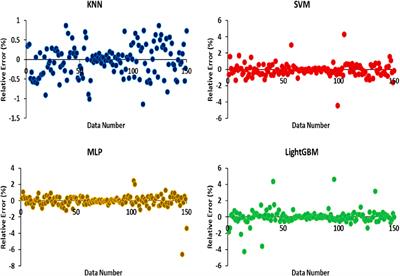 Improving stability and safety in concrete structures against high-energy projectiles: a machine learning perspective